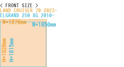 #LAND CRUISER 70 2023- + ELGRAND 250 XG 2010-